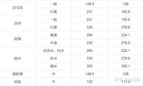 营养均衡晚餐菜肴网 | 营养晚餐吃什么好,晚餐怎么搭配营养均衡